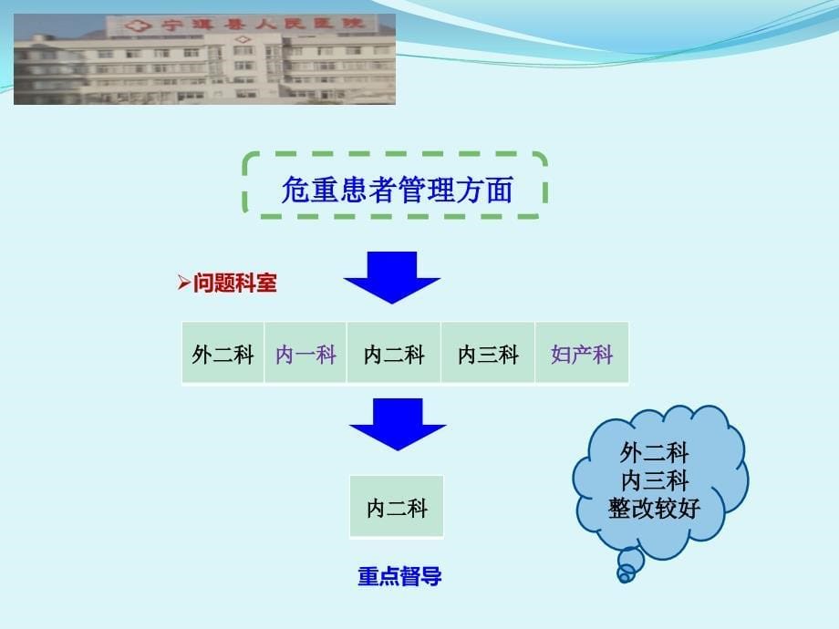 2016年上半年护理质量持续改进工作汇报课件_第5页