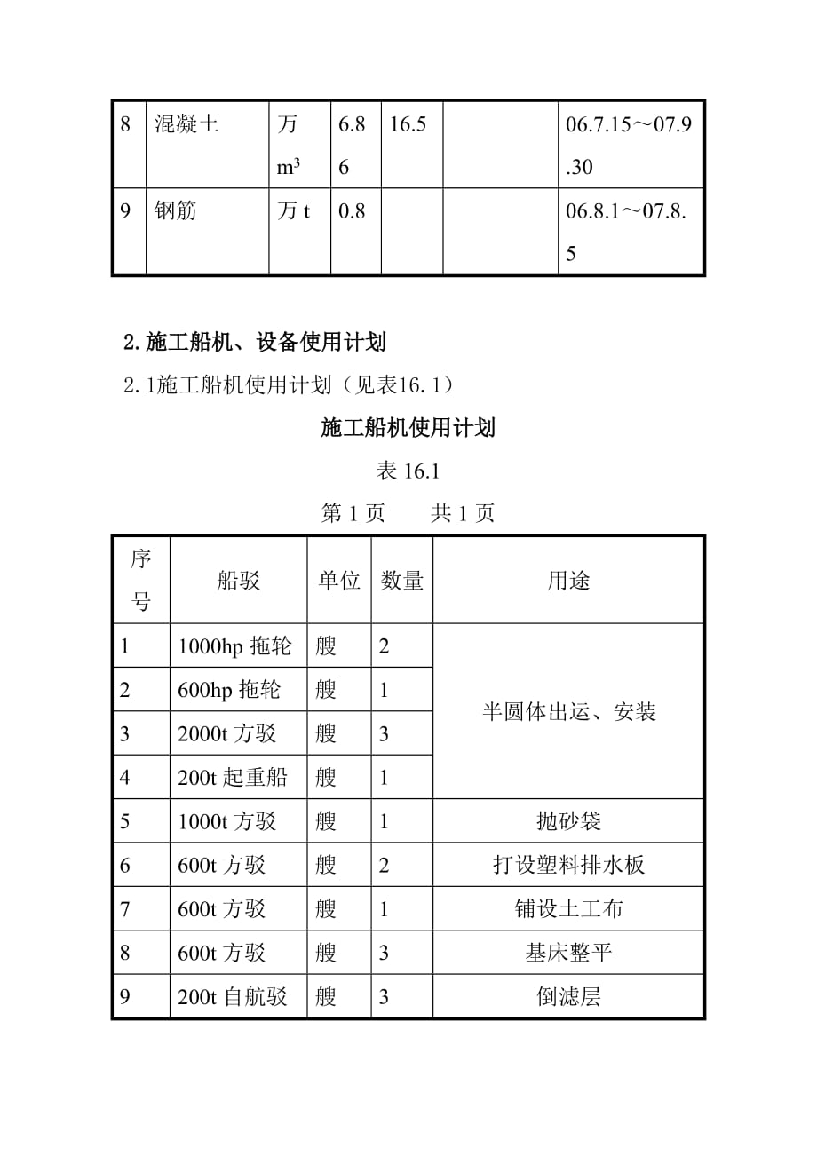 港口防波堤工程工程用料、施工船机设备、劳动力使用计划_第2页