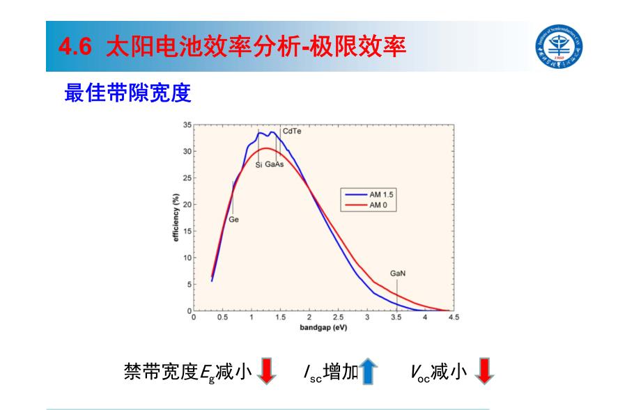 《太阳能电池基础与应用》太阳能电池-第四章-4.pdf_第4页