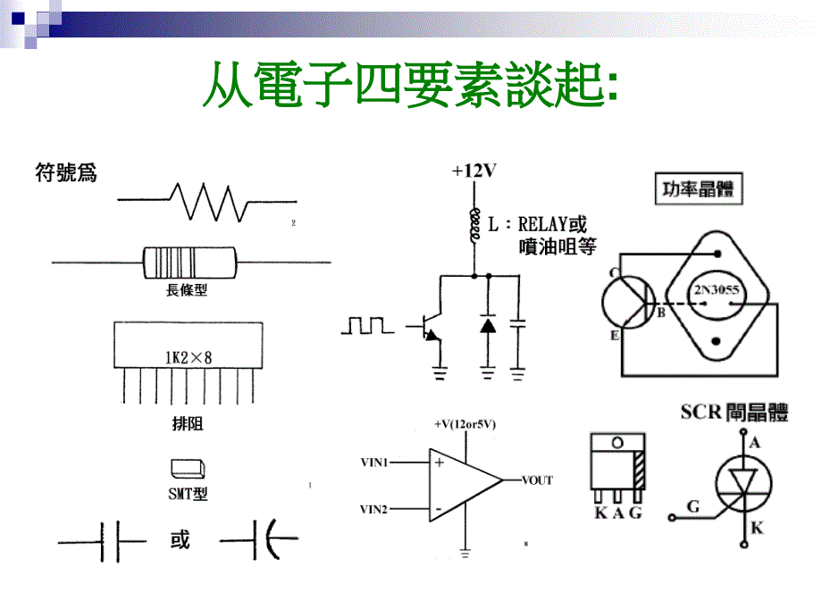 《精编》汽车电子技术在维修中的应用_第3页