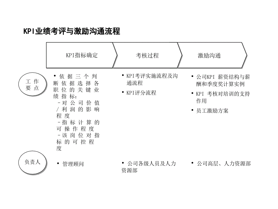 《精编》绩效考核的指导_第2页