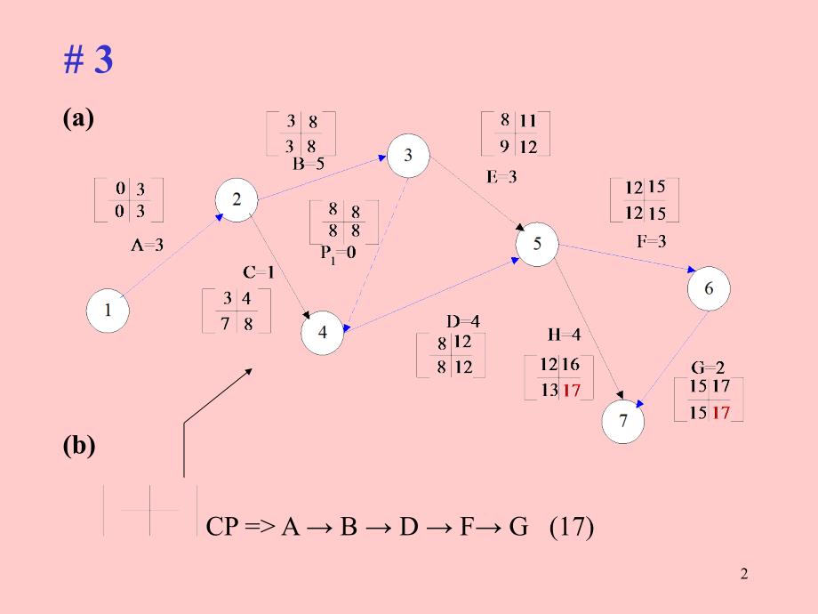 《精编》生产管理ProjectManagement_第2页