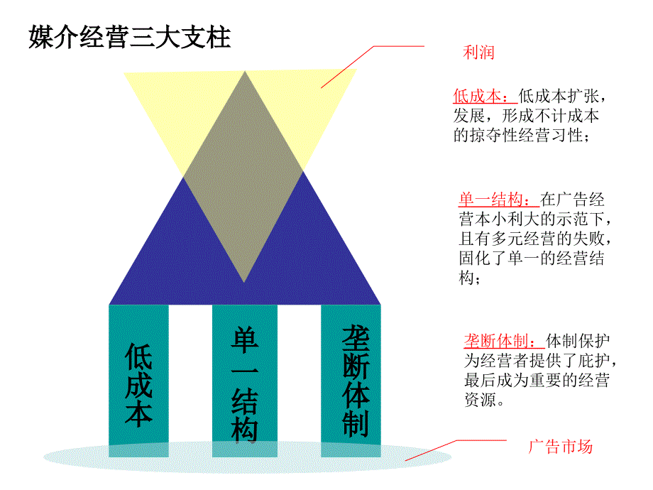 《精编》营销战略的策定与区域媒体选择_第4页