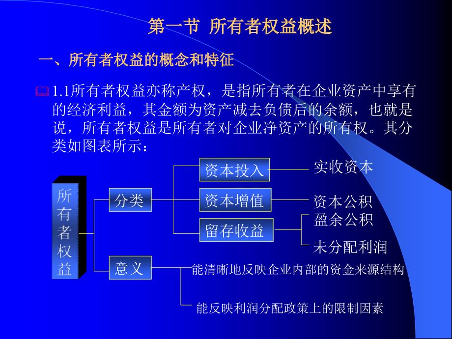 《精编》所有者权益的核算_第2页