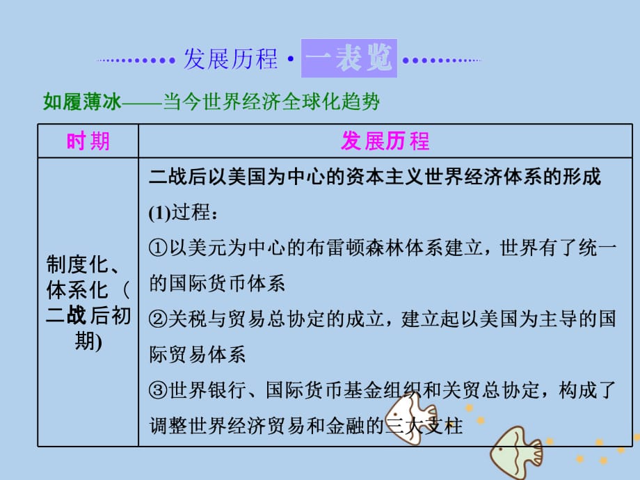 2017-2018学年高中历史 第五单元 经济全球化的趋势单元小结与测评课件 岳麓版必修2_第2页