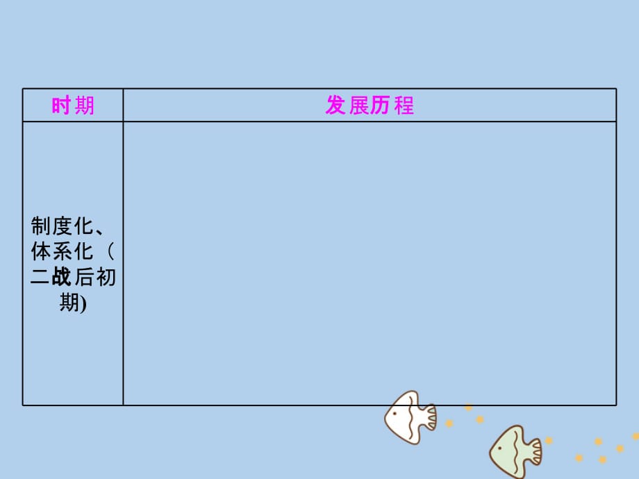 2017-2018学年高中历史 第五单元 经济全球化的趋势单元小结与测评课件 岳麓版必修2_第3页