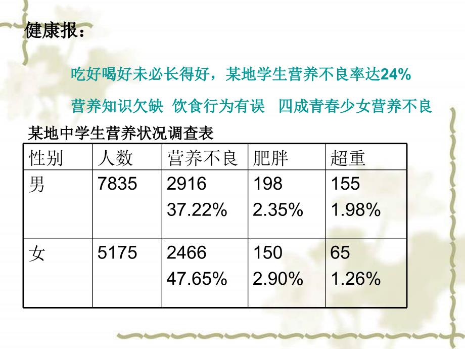 2017人教版生物七年级下册第四单元第二章人体的营养第三节合理营养与食品安全课件2_第2页