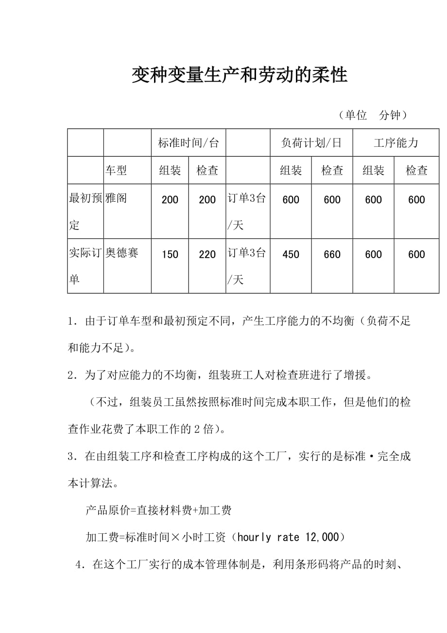 《精编》变种变量生产和劳动的柔性_第1页