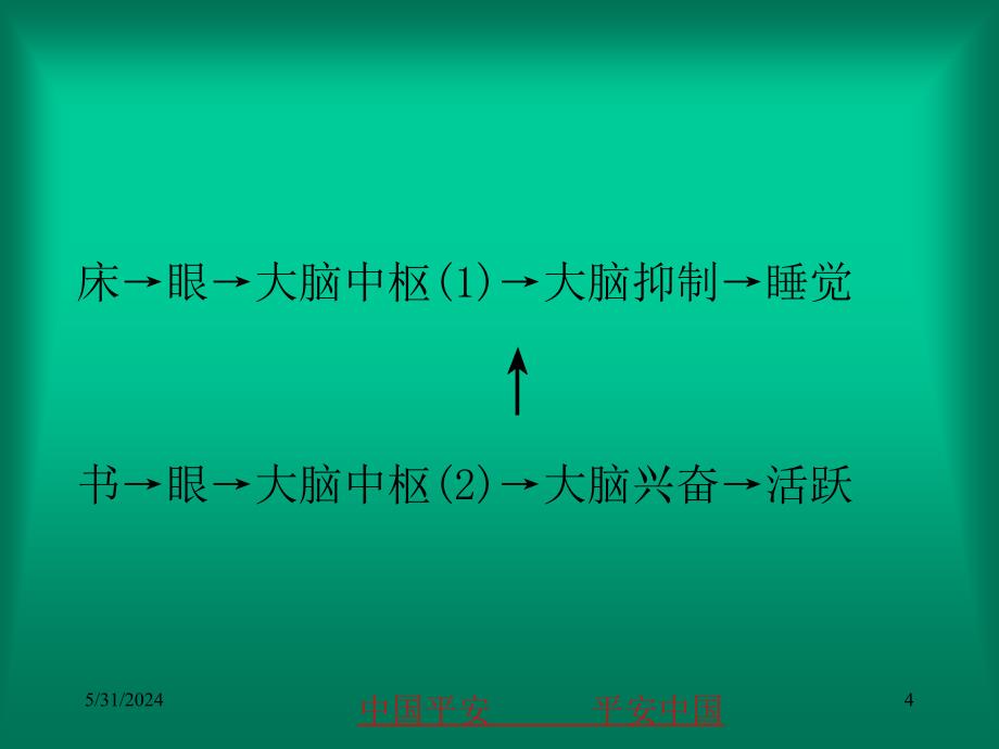 《精编》营销心里学_第4页