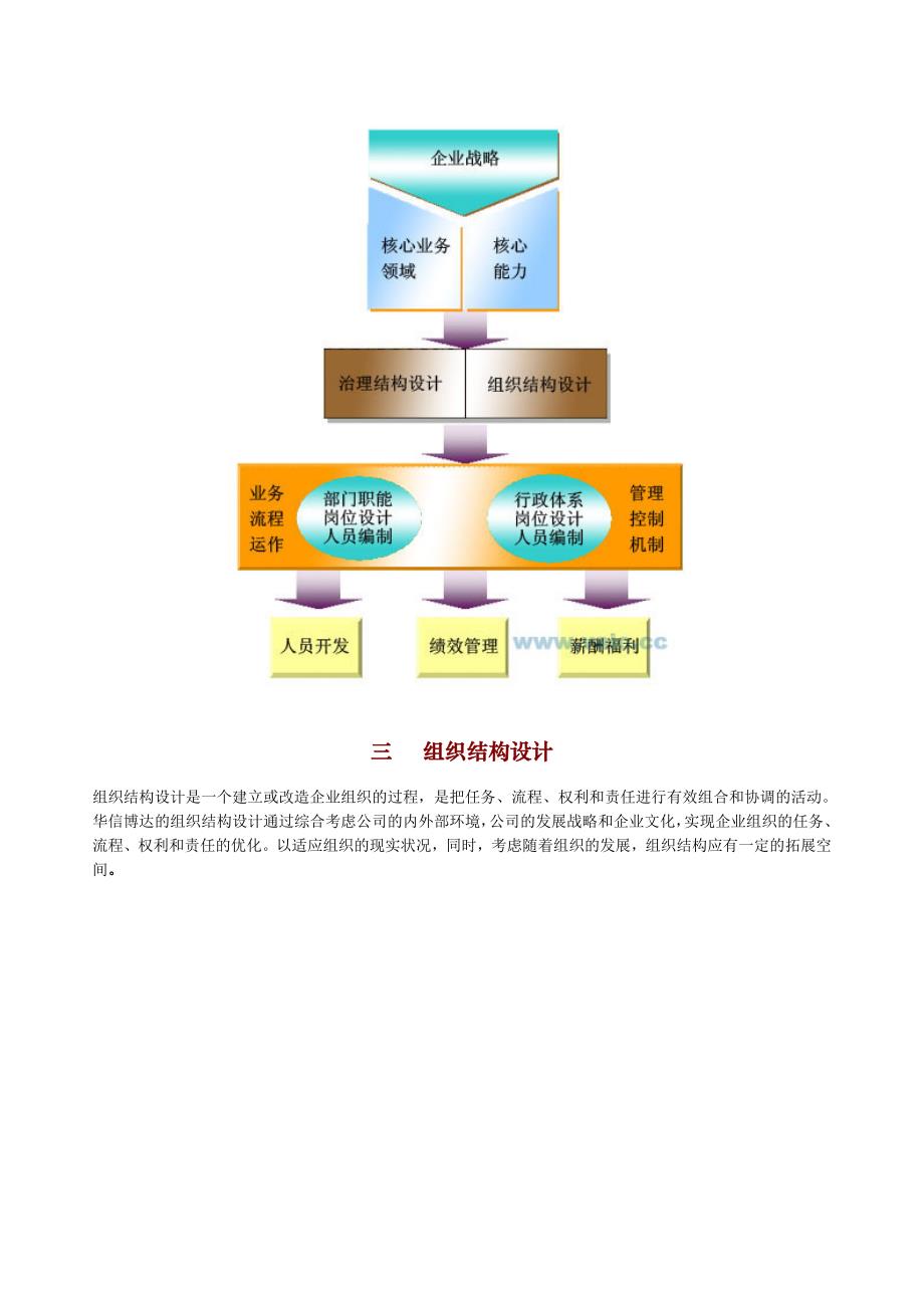 《精编》人力资源模式图_第2页