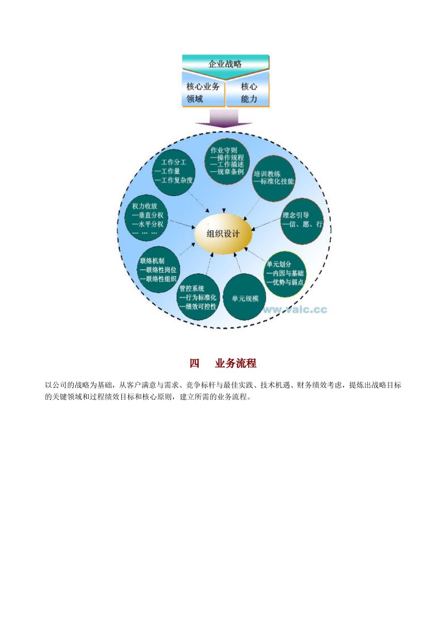 《精编》人力资源模式图_第3页