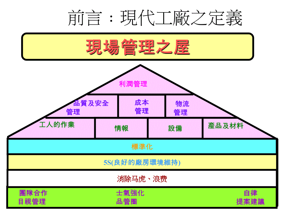 《精编》管理干部管理能力提升_第4页