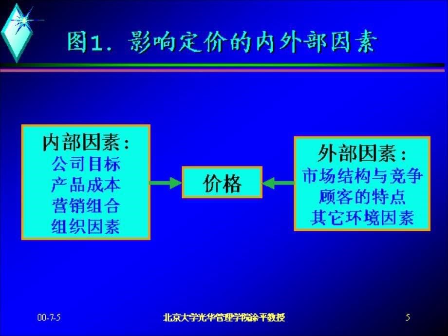 《精编》积极主动的定价策略_第5页