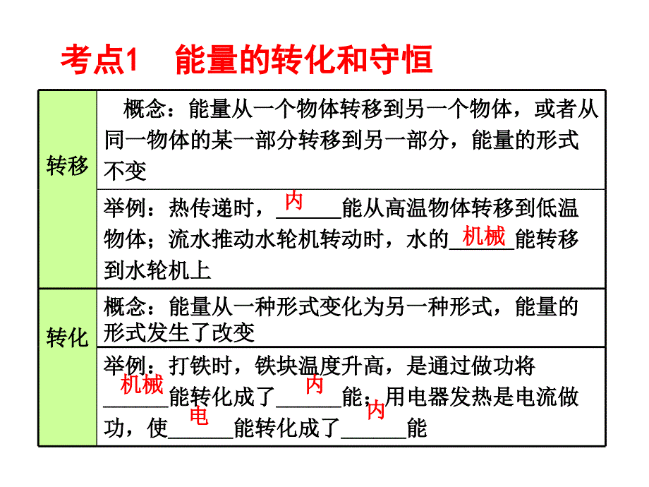 2015安徽中考物理复习第20课时_能量与能源_第4页