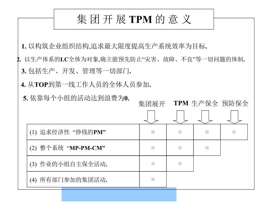 202X年某公司TPM经营管理干部培训教程_第5页