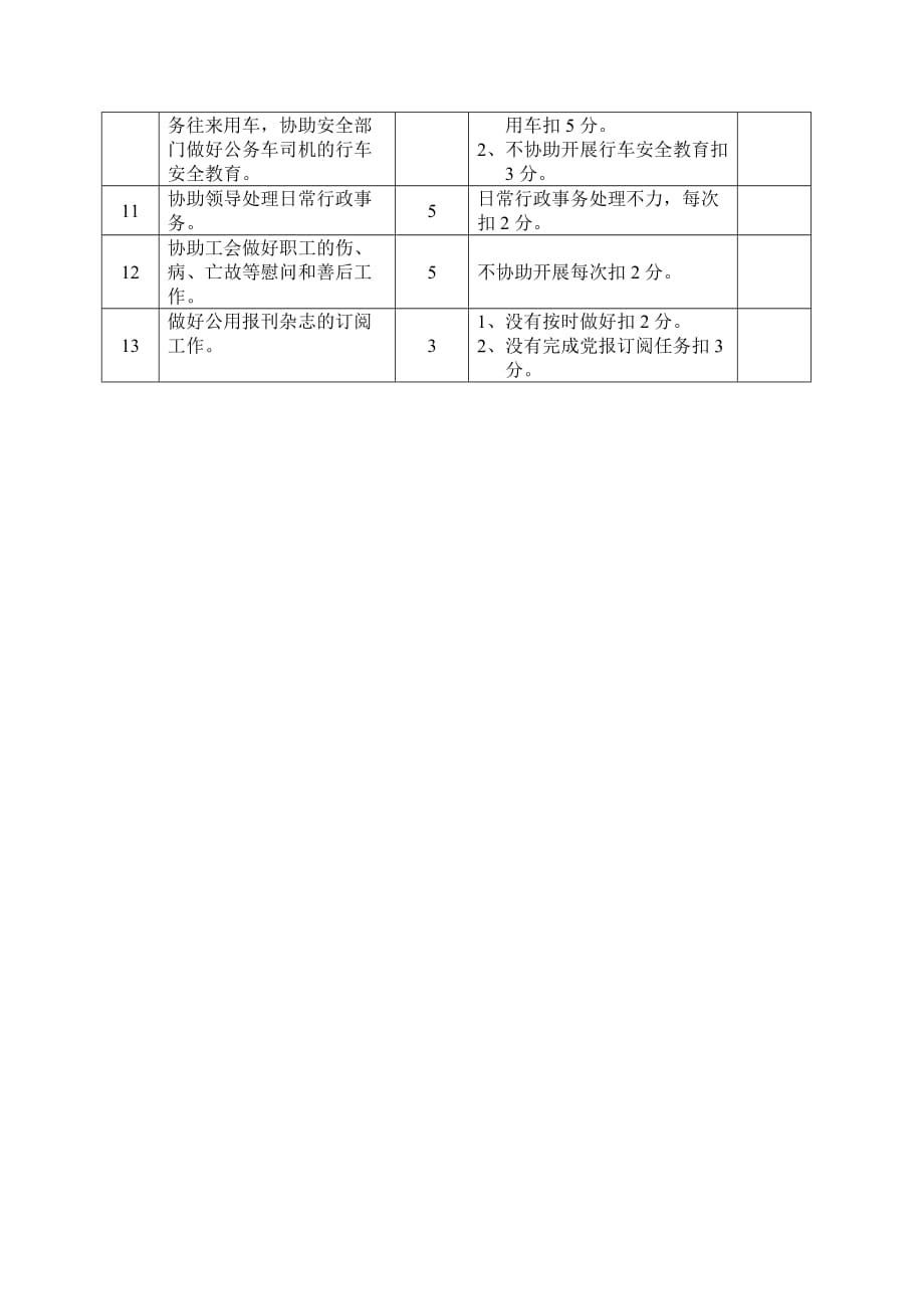 《精编》行政管理知识28_第2页