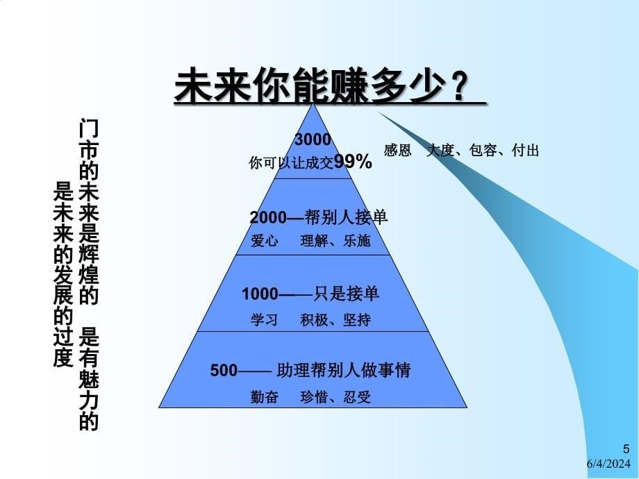 2019《影楼各种门市培训课件》影楼的核心—策划公司高级讲师课件_第5页