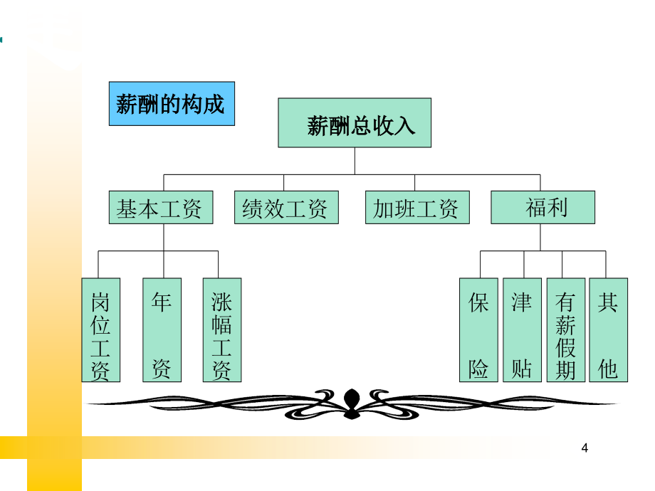 《精编》全面薪酬福利管理_第4页