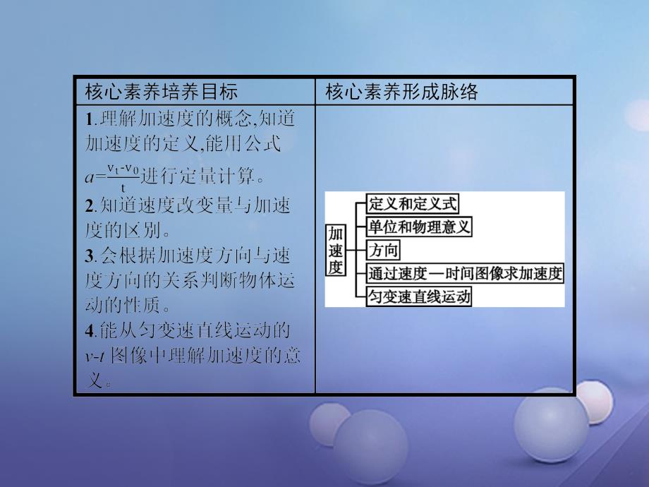 2017-2018学年高中物理 第一章 怎样描述物体的运动 1.4 怎样描述速度变化的快慢课件 沪科版必修1_第2页