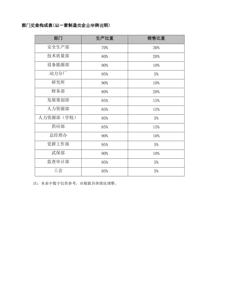 202X年企业年度绩效考核指标表汇总29_第1页