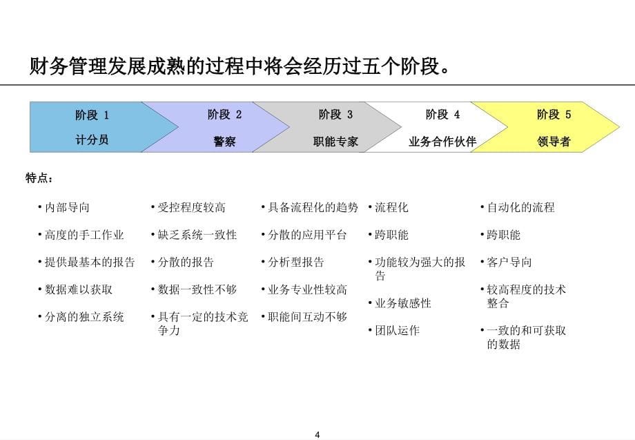 《精编》针对非财务工作人员的财务知识培训_第5页