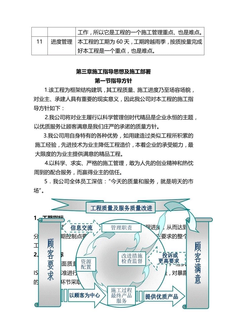 2020（建筑工程管理）立面施工组织设计带横道图_第5页