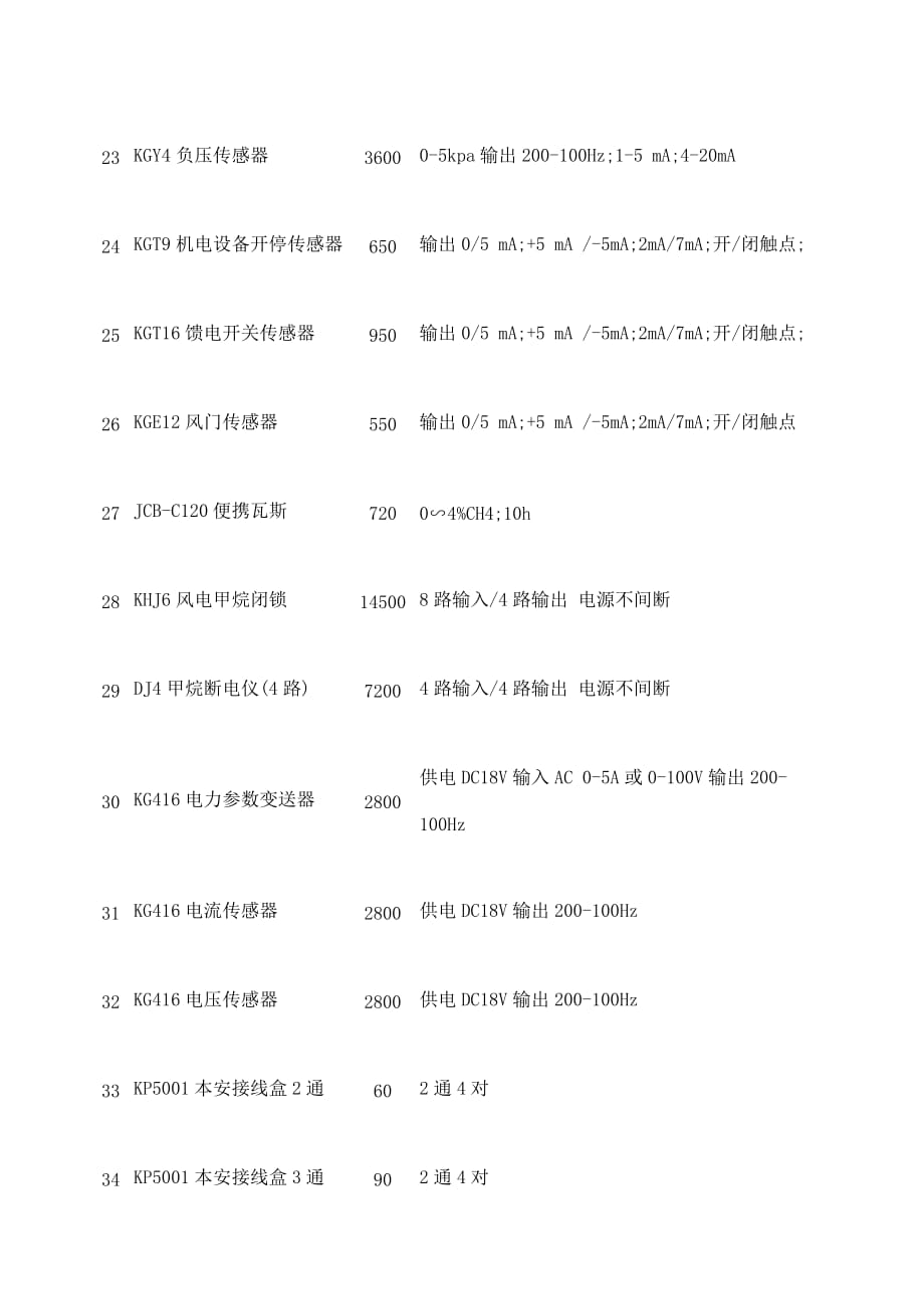 《精编》煤矿仪表大全_第3页