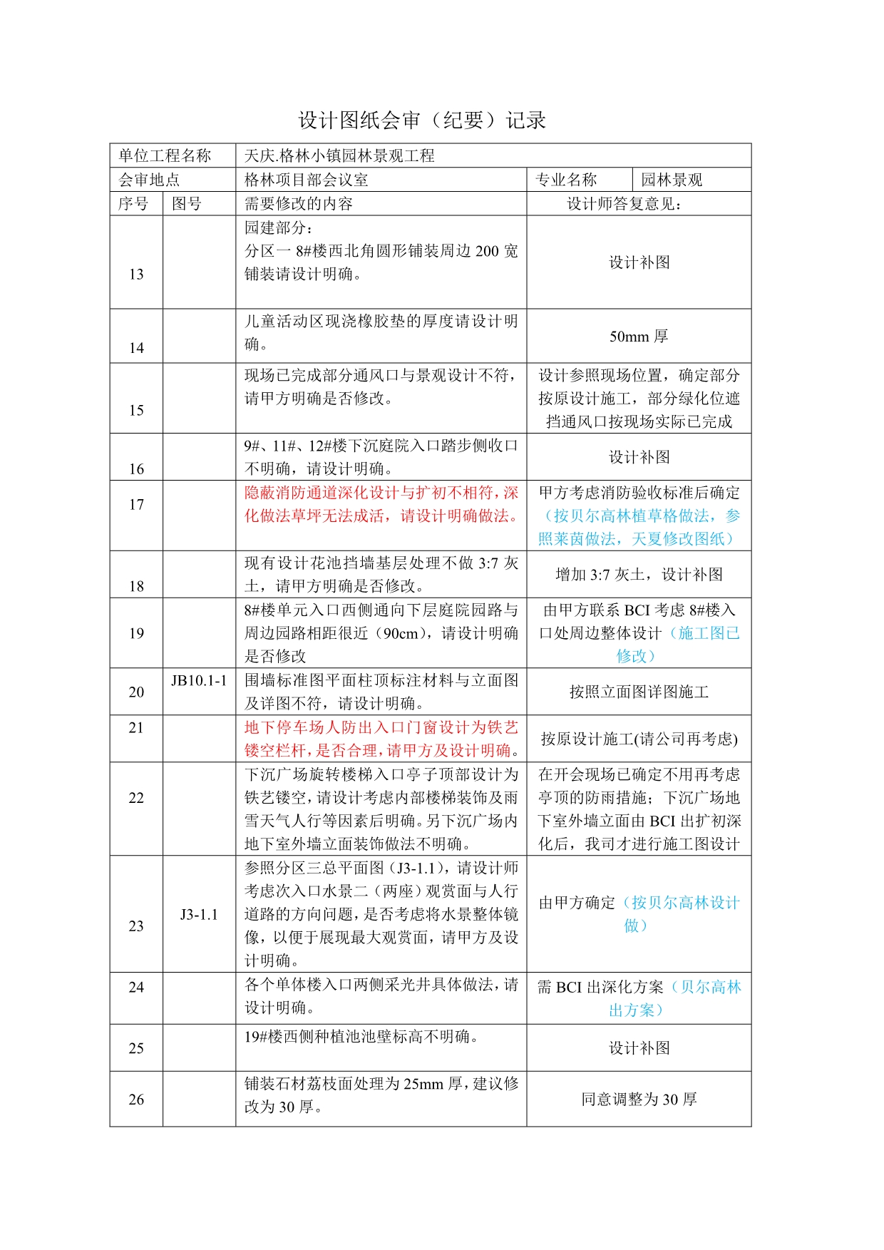 (园林)图纸会审纪要.doc_第3页