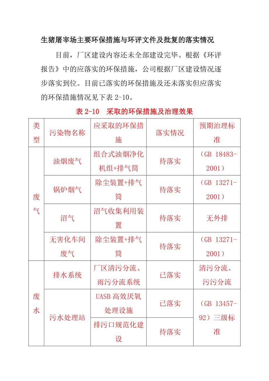 生猪屠宰场主要环保措施与环评文件及批复的落实情况_第1页