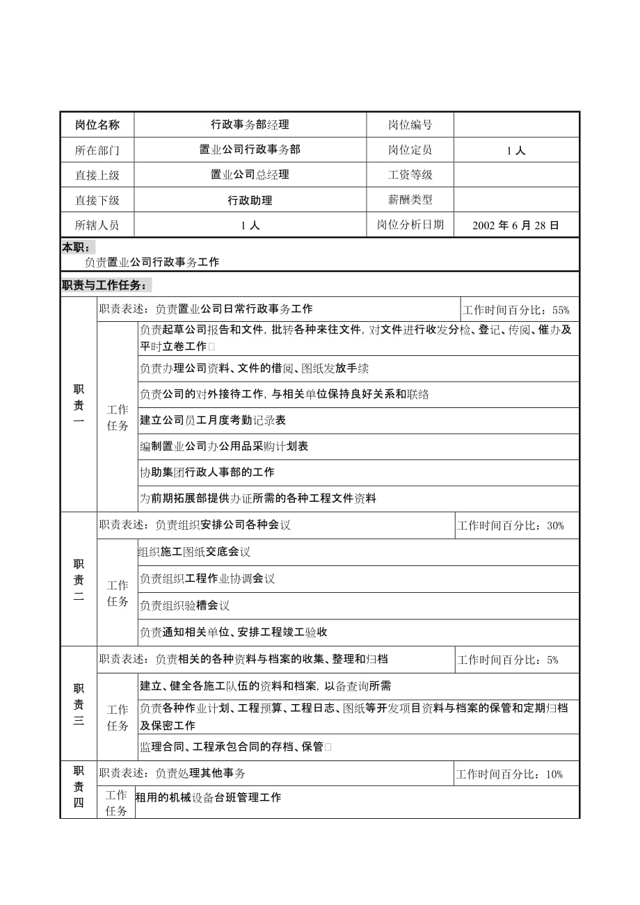 《精编》某集团职务说明书汇总15_第1页