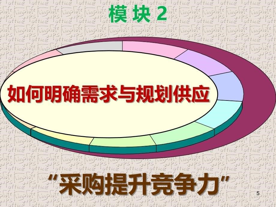 注册采购师(ITC)培训-模块2：-如何明确需求与规划供应--课件_第5页