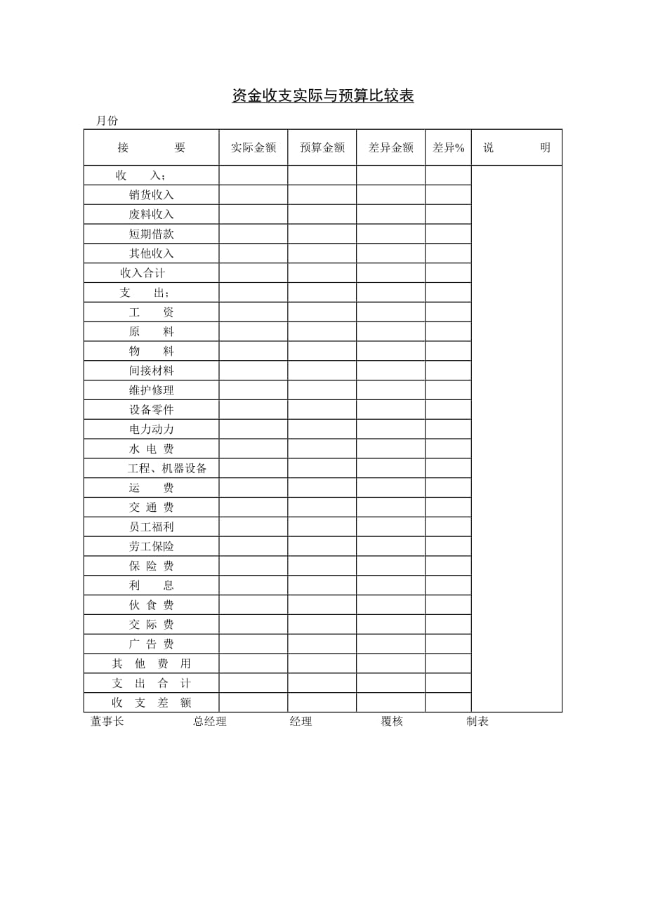 《精编》资金计划编制4_第1页