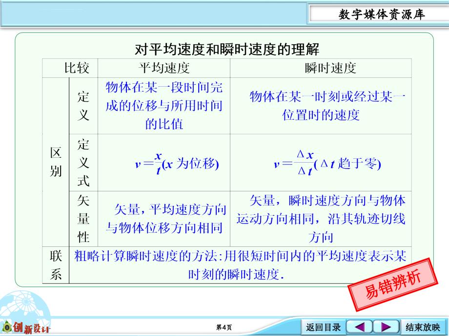 2016届《创新设计》高考物理大一轮复习精讲课件：数字资料包 1-02-考点强化：平均速度和瞬时速度的关系_第4页