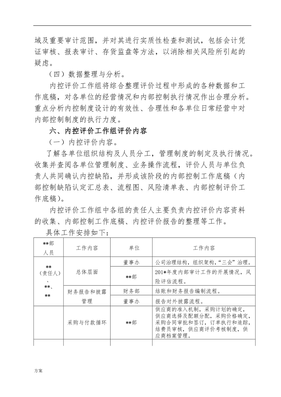 的解决—内部控制自我评价工作的解决(模片).doc_第4页