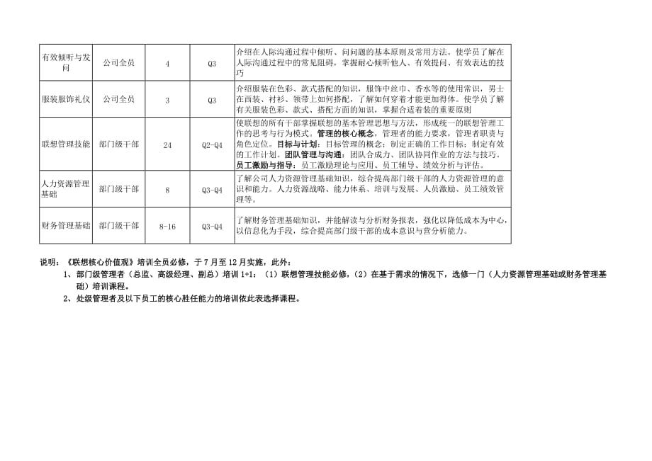 《精编》行政表大全5_第4页