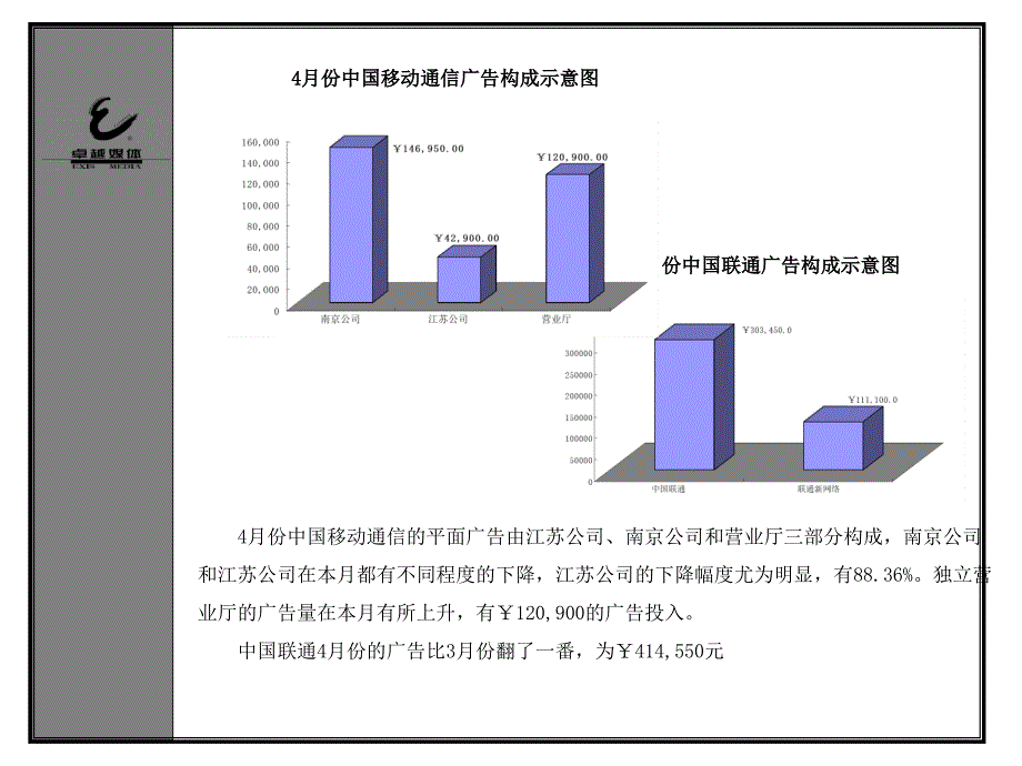 《精编》媒介策划_移动市场和媒介研究部分1_第2页