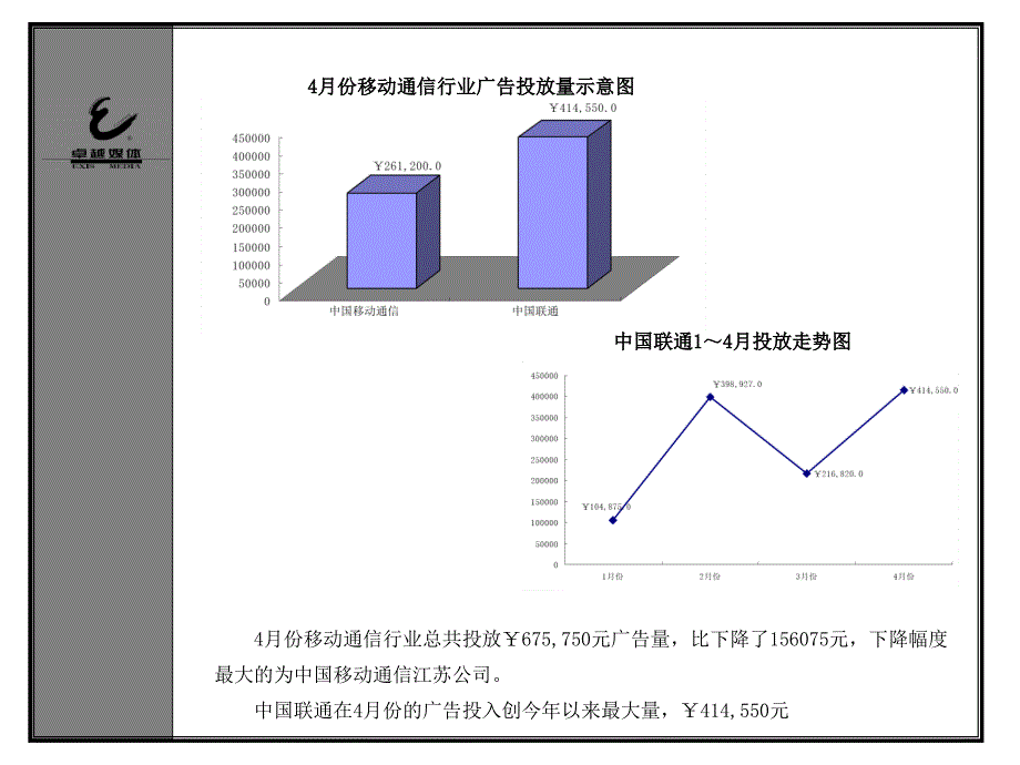 《精编》媒介策划_移动市场和媒介研究部分1_第4页