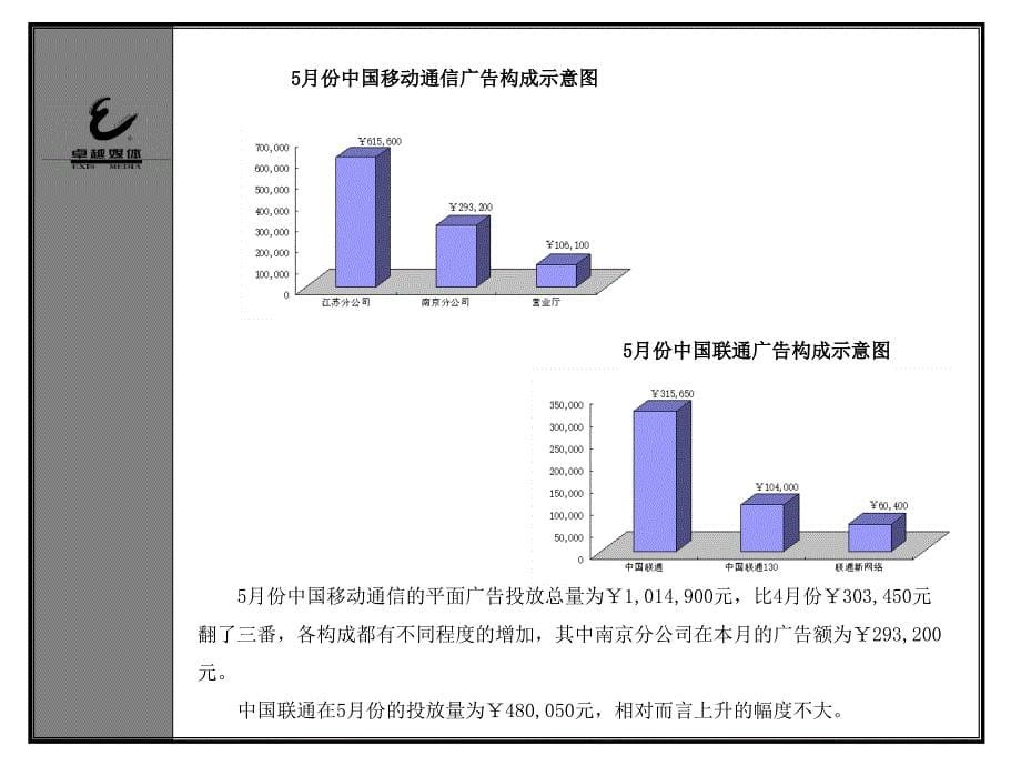 《精编》媒介策划_移动市场和媒介研究部分1_第5页