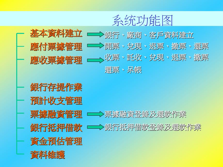 《精编》应付应收系统_第1页