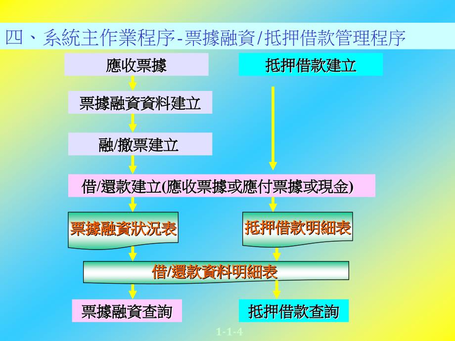 《精编》应付应收系统_第4页