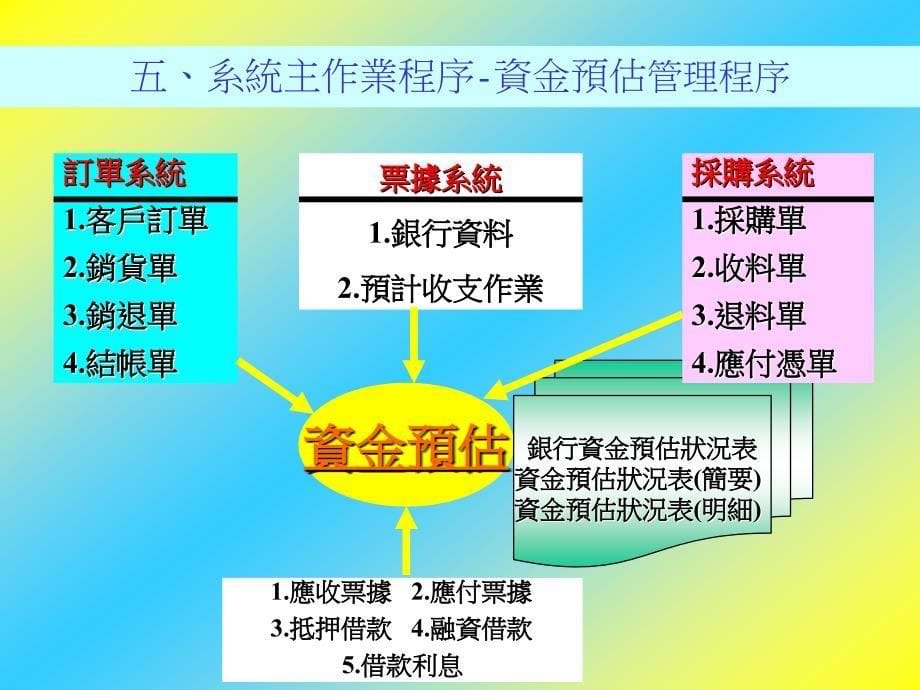 《精编》应付应收系统_第5页