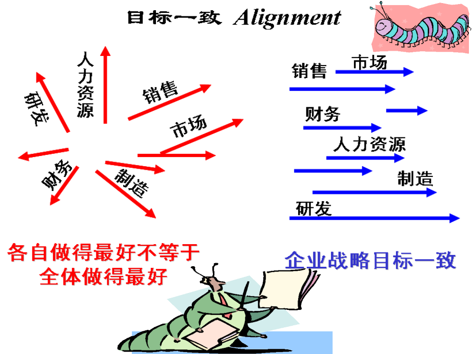 202X年如何打造21世纪核心人才力_第4页