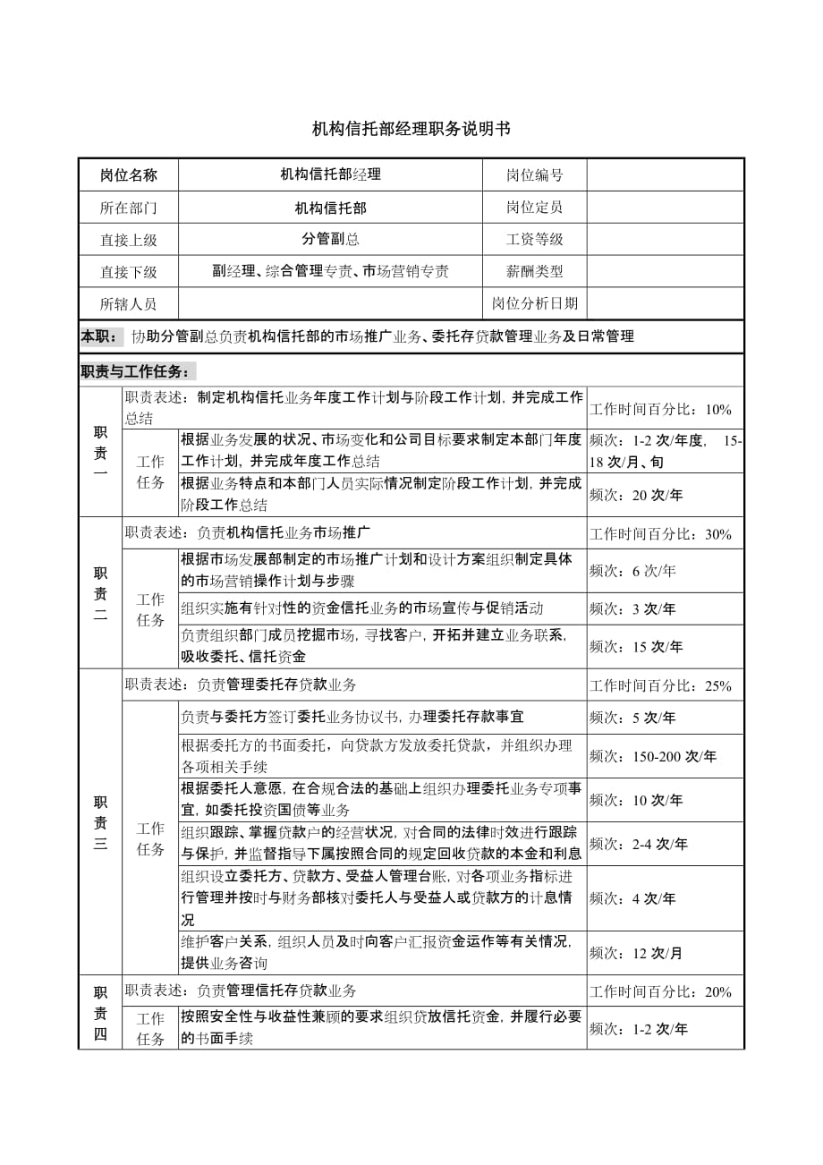 《精编》信托投资公司个人信托部会计职务说明书67_第1页