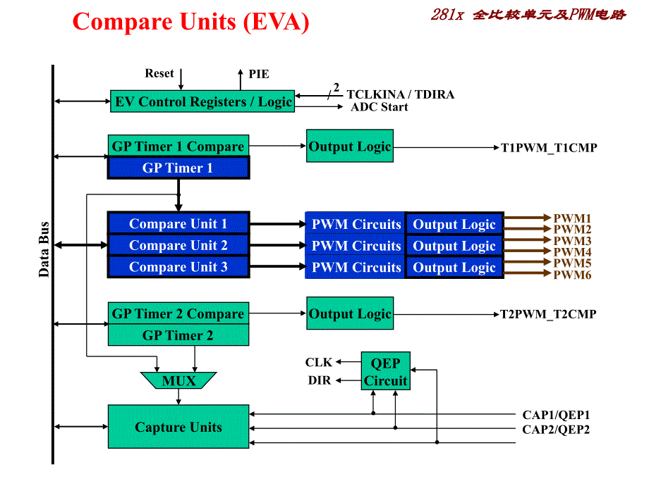 2812DSP-12EV之全比较单元和PWM电路_第3页