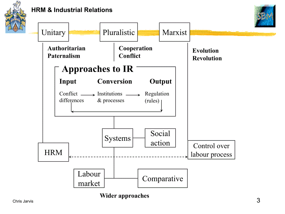 202X年HRM 工业关系(英文)_第3页