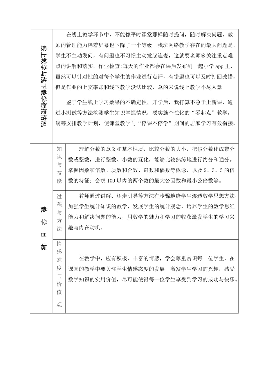 2020年春季学期五年级数学教学计划教学进度表线上教学线下教学衔接计划教学计划表2020.4_第3页