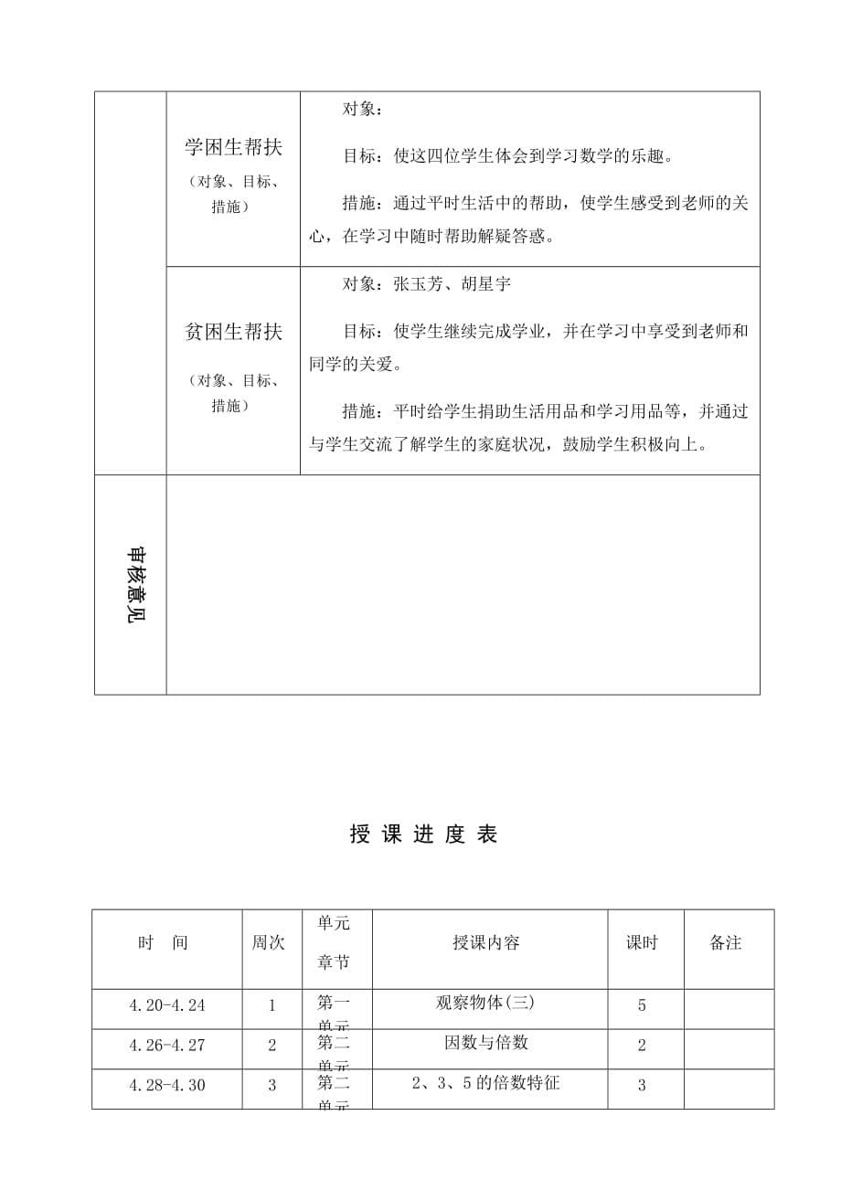 2020年春季学期五年级数学教学计划教学进度表线上教学线下教学衔接计划教学计划表2020.4_第5页