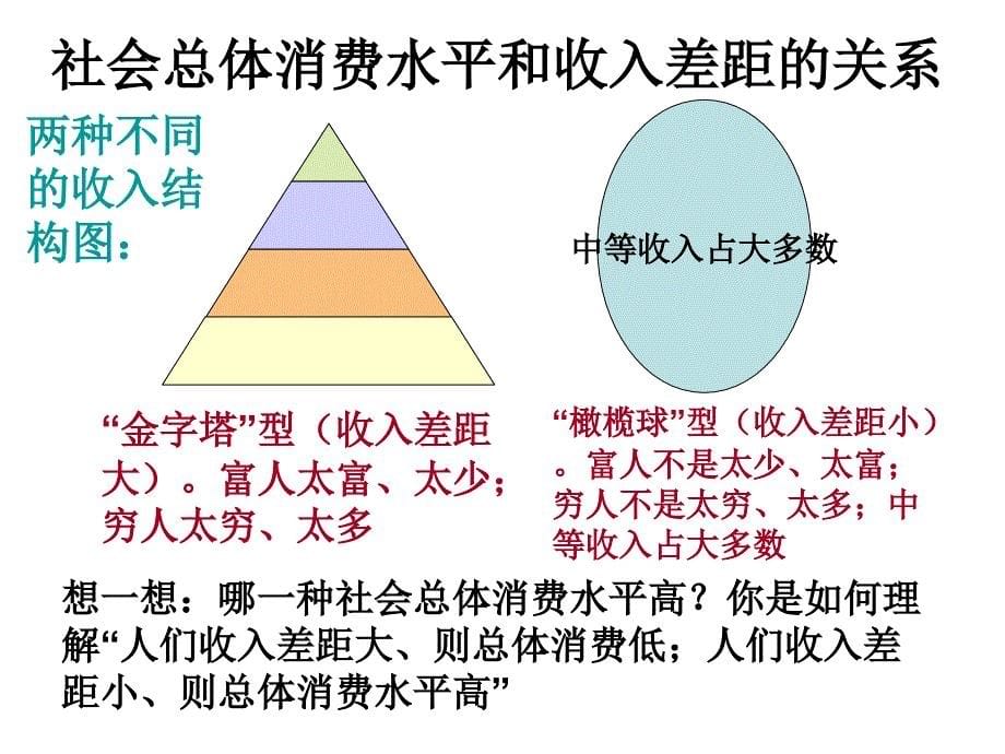 2016届高三政治一轮复习多彩的消费――华松_第5页