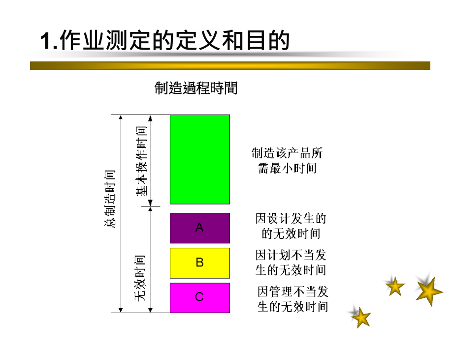 《精编》作业测定_第2页