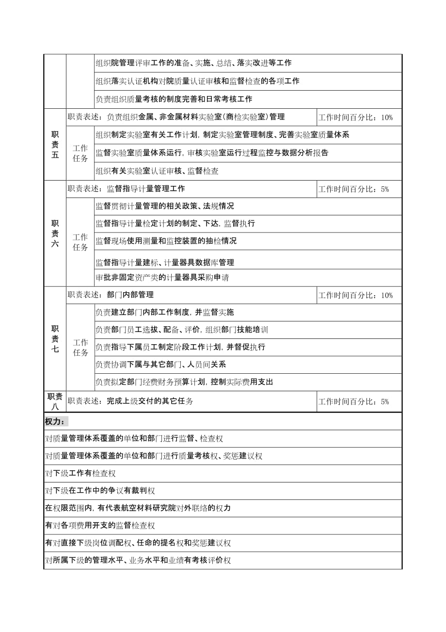 《精编》航材院财务部预算会计职务说明书16_第2页